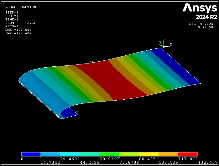 Ansys FEA nodal displacement solution of a composite laminate panel under load, shown as a banded contour plot
