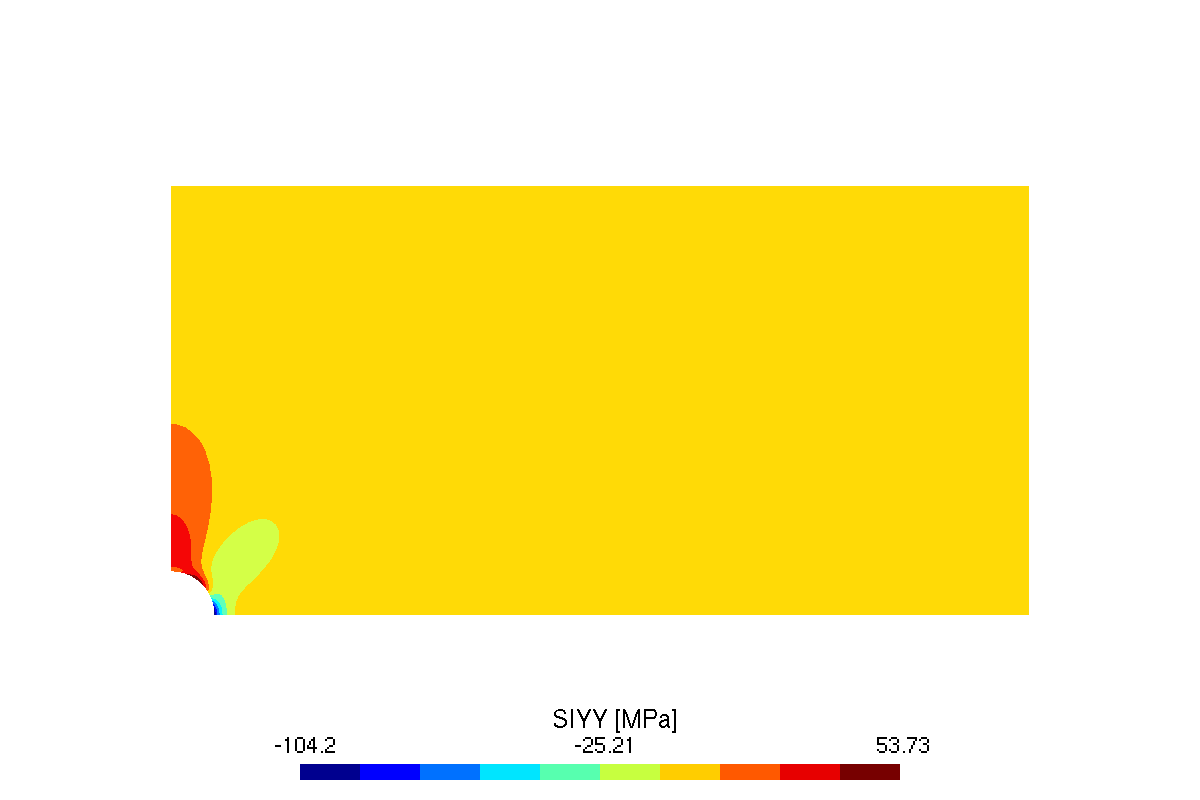 Stress component sigma yy contour, compressive minimum of -104.2 MPa at the hole edge at point A
