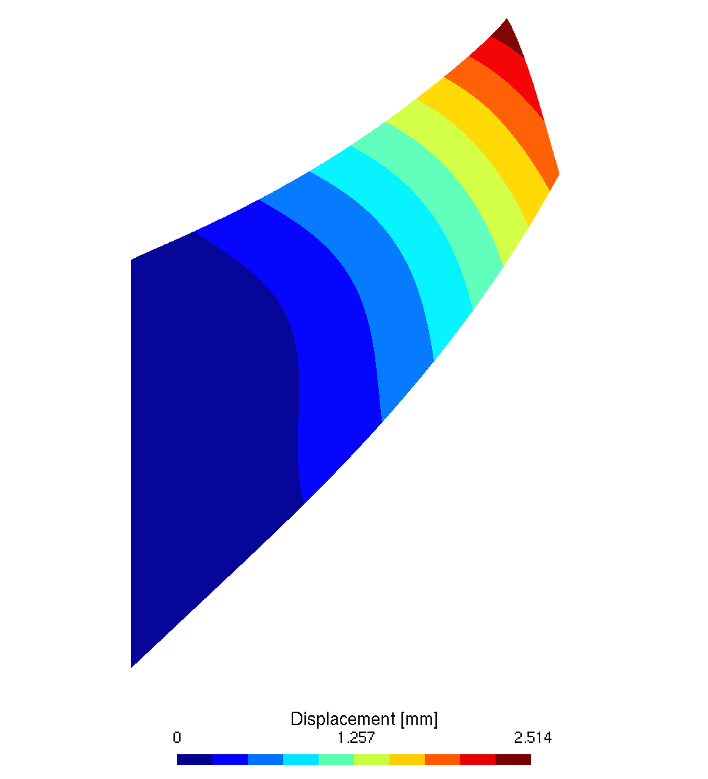 Displacement magnitude on the deformed shape of Cook's membrane, QUAD8 model, maximum 2.514 mm at the upper right corner P1